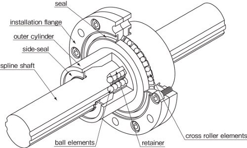 what is axial load and radial load what is axial load and radial load