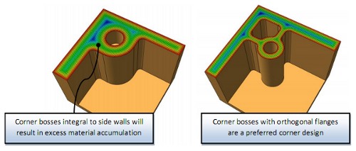 Designfax – Technology for OEM Design Engineers