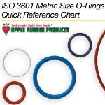 Image - Quick Look: Metric O-rings quick reference chart