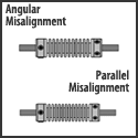 Image - Precision Flexible Shaft Couplings