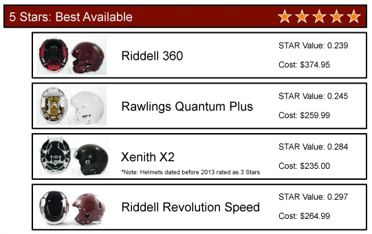 Virginia tech football helmet rankings 2025