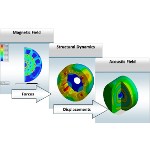 Image - Product Spotlight: <br>ANSYS 15.0 for structures, fluids, and electromagnetics simulation