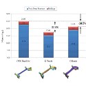 Image - Automotive Materials: <br>Lightweight steel twist beam achieves 30 percent mass reduction, lower costs