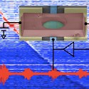 Image - Columbia engineers make world's smallest FM radio transmitter