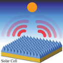 Image - Self-cooling solar cells boost power, longevity