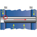 Image - Engineer's Toolbox: <br>How to maximize retention of spring pins