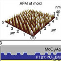 Image - How a Blu-ray disc can improve solar cell performance