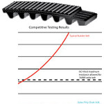 Image - Product: Antistatic power transmission belt