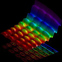 Image - First-ever snapshot taken of light as both a particle and a wave