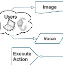 Image - Build your own Siri: U. Michigan releases open-source digital assistant