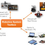 Image - Software: Robotics System Toolbox integrates MATLAB and Simulink