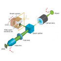 Image - Ultrafast camera captures images at the speed of light