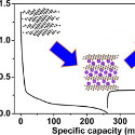 Image - Discovery about new battery overturns decades of false assumptions