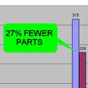 Image - Forums: Learn how to Design for Manufacture and Assembly, reduce part count