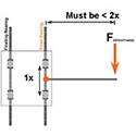 Image - Tech Talk: The 2:1 rule and defining fixed/floating linear bearings