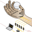 Image - Application Note: Auditing robotic prosthetics