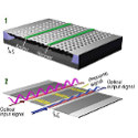 Image - Unique phononic filter could revolutionize signal processing systems