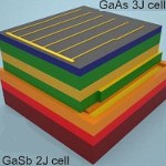 Image - Scientists design solar cell that pushes toward 50 percent efficiency