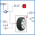 Image - Engineer's Toolbox: <br>MapleSim provides new approach to tire modeling