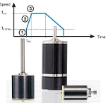 Image - How to prevent step losses with stepper motors