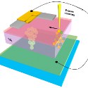 Image - NIST delves into what makes memristors tick