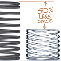 Image - Why should you use a wave spring?