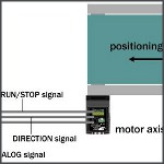Image - Engineer's Toolbox: <br>3 control schemes for step and servo motors that optimize the operation of positioning conveyor systems