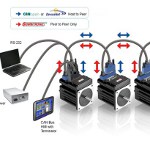 Image - Motor-to-motor communication is 1-2 punch for machine builders