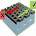 Image - Magnetic diode could increase battery life of electronic devices 100x