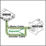 Image - Minimizing noise in electric linear motion systems