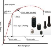 Image - Problem-Solving Tips: <br>Screw tightening control methods