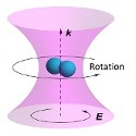 Image - World's fastest man-made spinning object could help study quantum mechanics