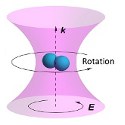 Image - World's fastest man-made spinning object could help study quantum mechanics