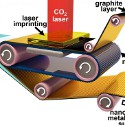 Image - Electronic components will be printed with high speed like newspapers