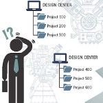 Image - Get your CAD under control before implementing PLM