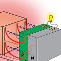 Image - Army converts heat to electricity at record high rates, breakthrough research shows