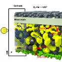 Image - New fuel cell runs on methane at practical temperatures