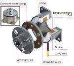 Image - Micro-brakes for precise motion control applications