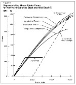 Image - Great Resources: Design guidelines for selecting/using stainless steels