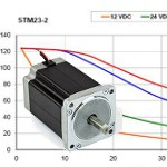 Image - Three causes of step motor heating and how to avoid them