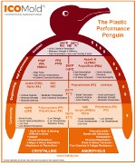 Image - Comparison guide for plastic material performance