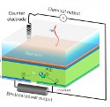 Image - Solar cell generates hydrogen fuel and electricity at the same time