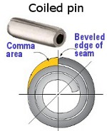 Image - Engineer's Toolbox:<br>Clever seam design makes coiled pin a perfect hinge