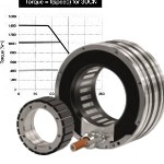 Image - 6 latest trends in direct drive motor technology