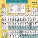 Image - Periodic Table: It's more than just chemistry and physics