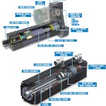 Image - What's best: Integrated linear actuators or traditional?
