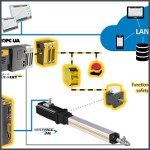 Image - Time-saving solution for servo presses and joining applications