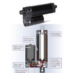 Image - Self-contained electro-hydraulic cylinders improve power density and shock load resistance