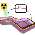 Image - Self-powered X-ray detector to revolutionize imaging for medicine, security, and research
