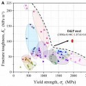 Image - Super steel project claims big breakthrough